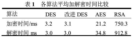 加密技术在分布仿真系统中的应用
