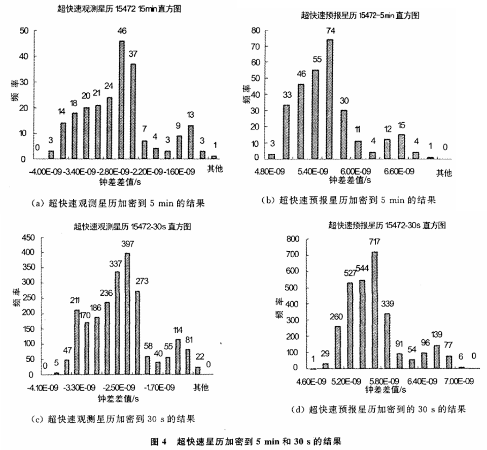 基于IGU星历的实时卫星钟差加密方法研究