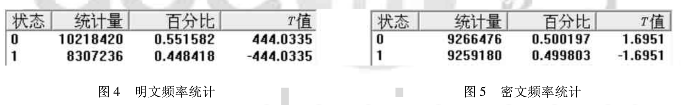 基于动态循环代替表的加密算法