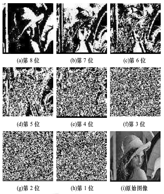 基于位平面变换的数字图像加密算法