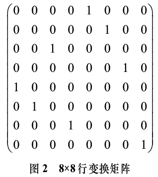 基于位平面变换的数字图像加密算法
