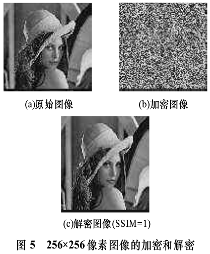 基于位平面变换的数字图像加密算法