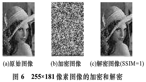 基于位平面变换的数字图像加密算法