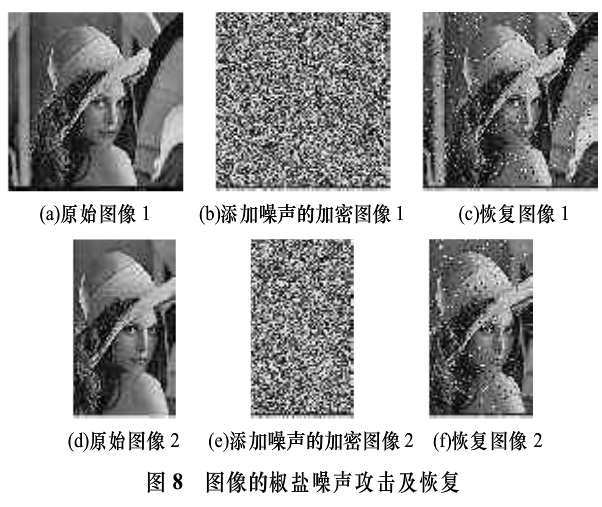 基于位平面变换的数字图像加密算法