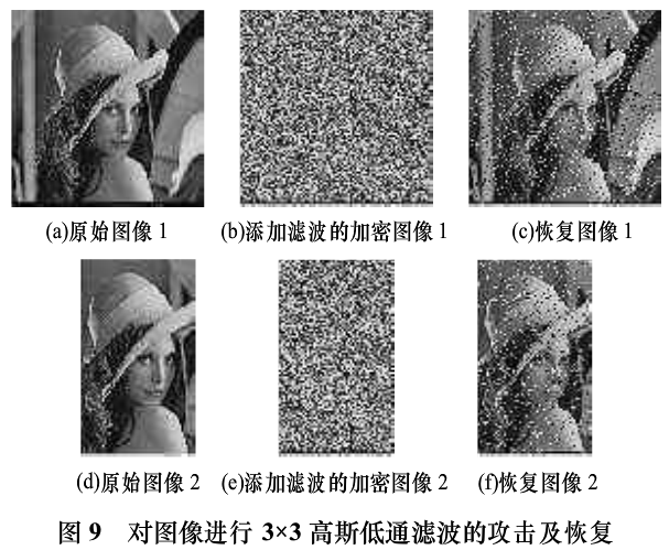 基于位平面变换的数字图像加密算法