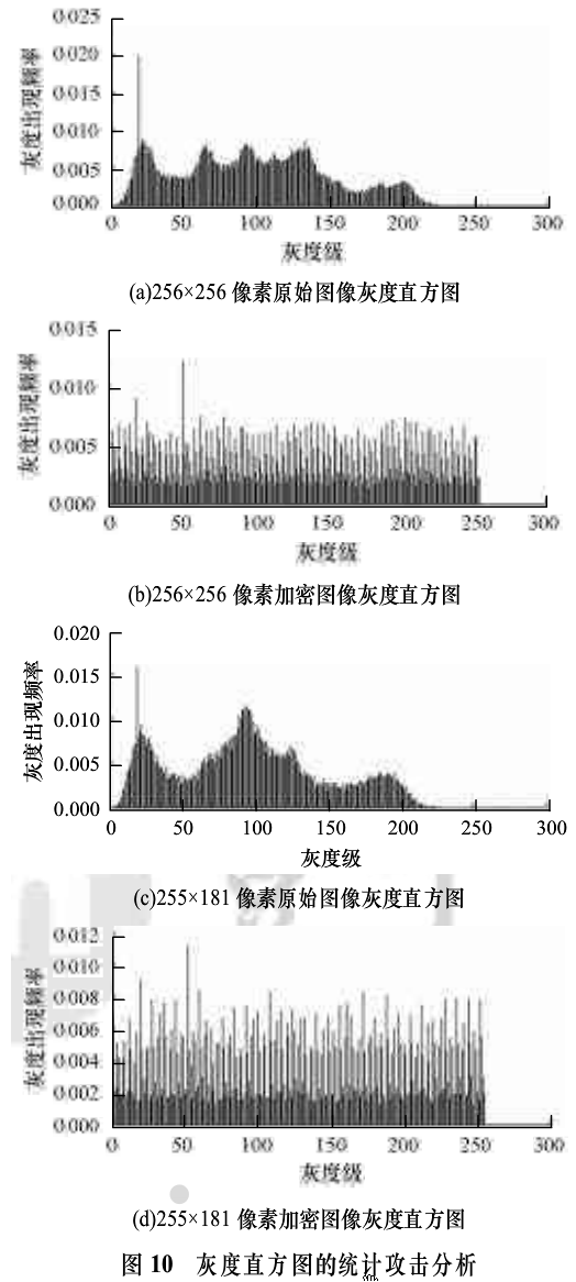 基于位平面变换的数字图像加密算法