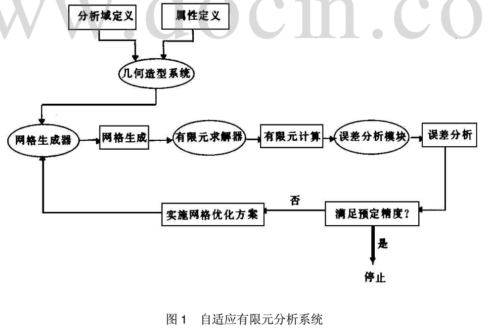基于叉树法的自适应有限元局部网格加密研究