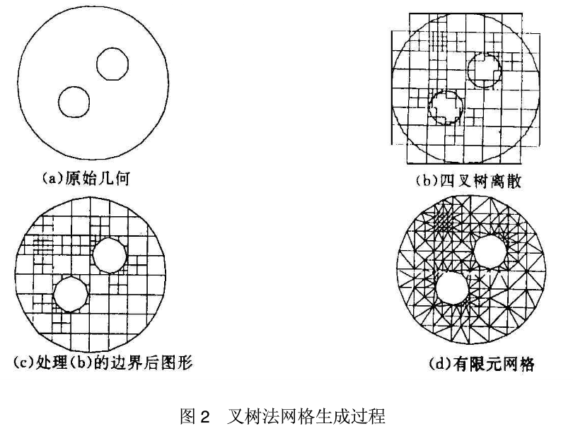 基于叉树法的自适应有限元局部网格加密研究