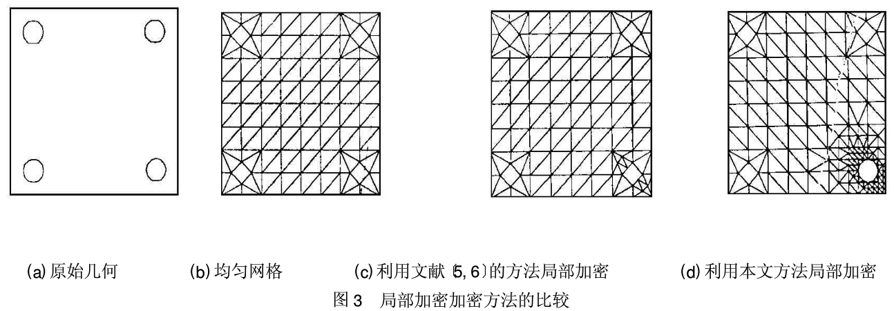 基于叉树法的自适应有限元局部网格加密研究