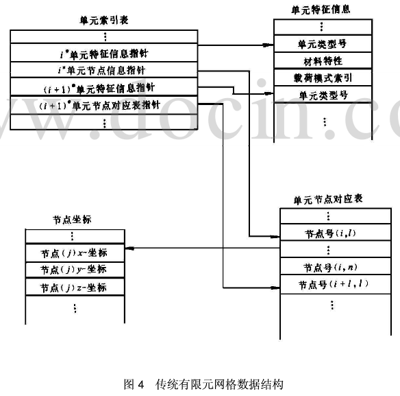 基于叉树法的自适应有限元局部网格加密研究