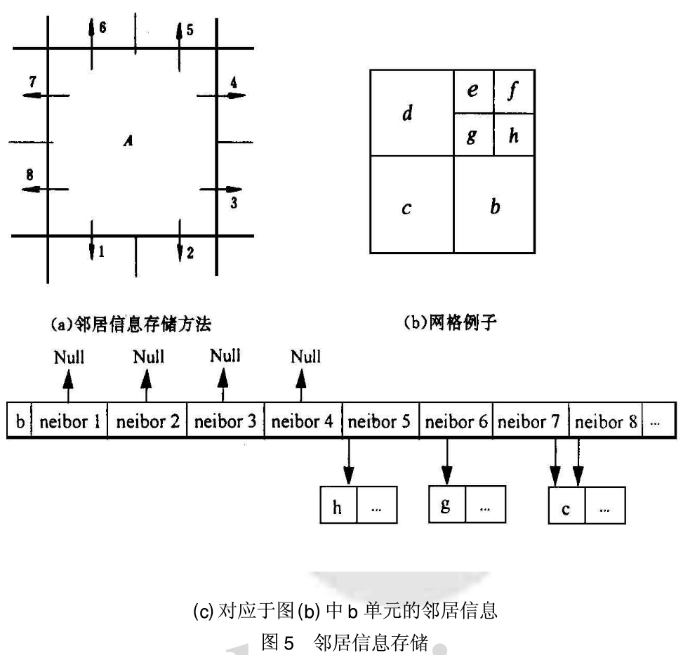 基于叉树法的自适应有限元局部网格加密研究