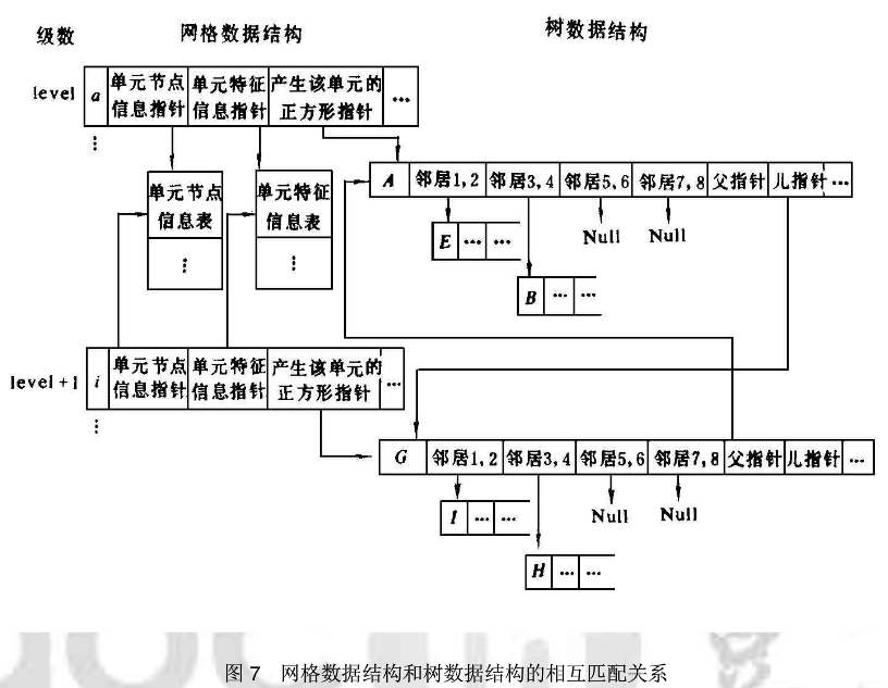 基于叉树法的自适应有限元局部网格加密研究