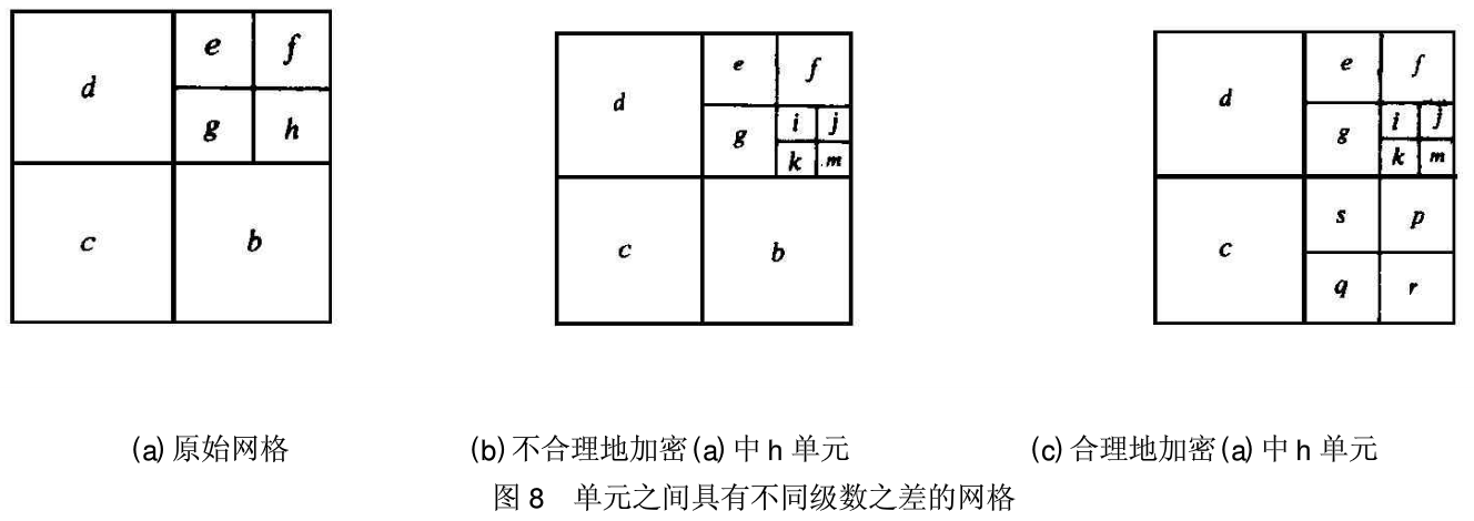 基于叉树法的自适应有限元局部网格加密研究