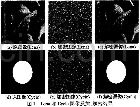 基于低密度奇偶校验编码和混沌系统的图像文件加密