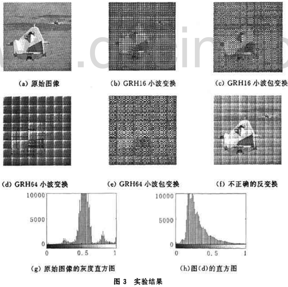图像文件加密如何应用黄金比Haar小波实现