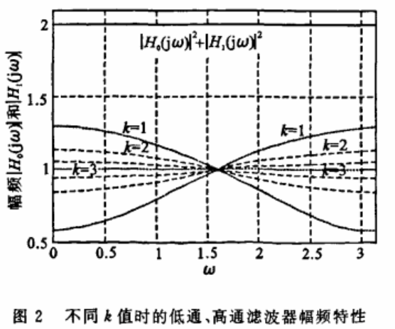 图像文件加密如何应用黄金比Haar小波实现