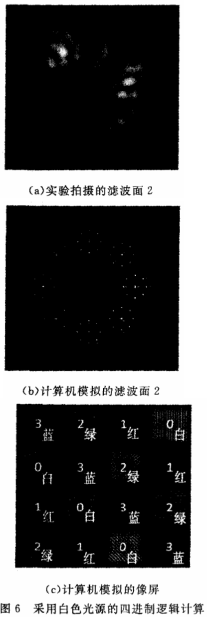 利用不同空间频率的组合光栅实现任意进制的光逻辑计算和光学加密