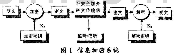 网络考试系统中的数据加密技术