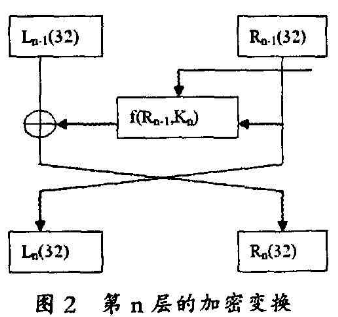 网络考试系统中的数据加密技术