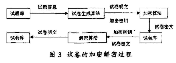 网络考试系统中的数据加密技术