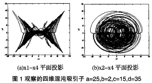 基于四维混沌神经网络的通信数据加密算法