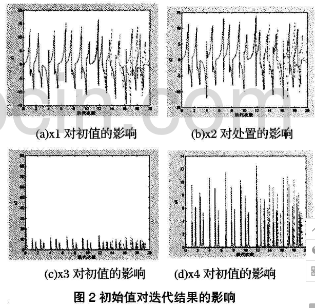 基于四维混沌神经网络的通信数据加密算法