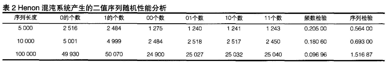 基于四维混沌神经网络的通信数据加密算法