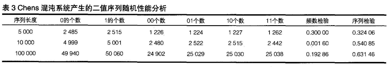 基于四维混沌神经网络的通信数据加密算法