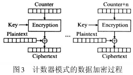 基于文件系统过滤驱动的安全增强型加密系统技术研究