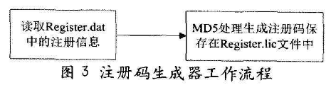 基于机器码加密的软件版权保护方案