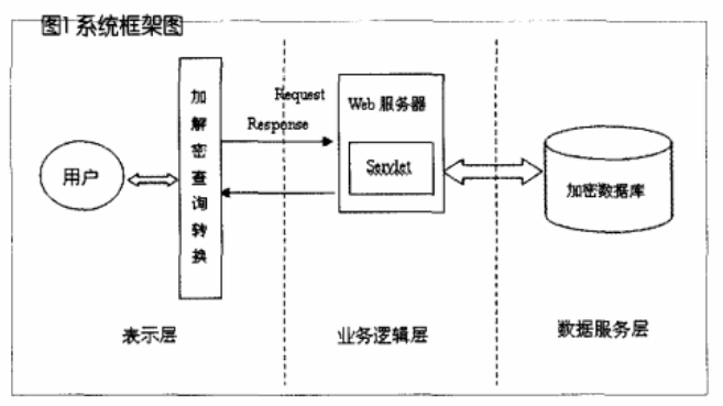 数字电视用户远程缴费加密系统设计