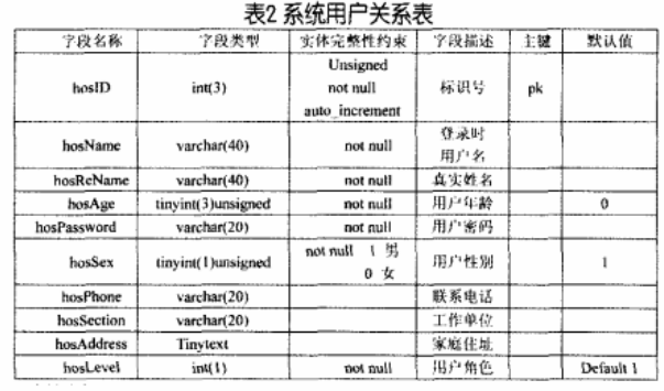 数字电视用户远程缴费加密系统设计