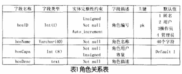 数字电视用户远程缴费加密系统设计