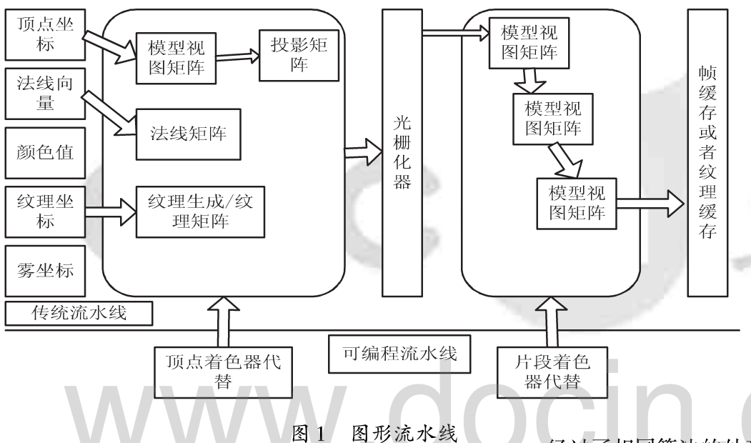 如何用GPU实现的AES加密