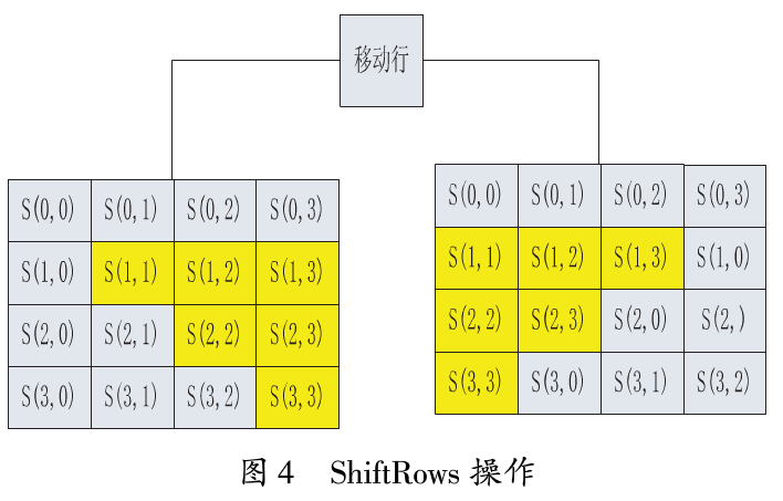 如何用GPU实现的AES加密
