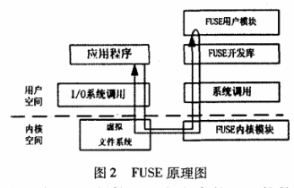 可信计算平台中文件如何加密