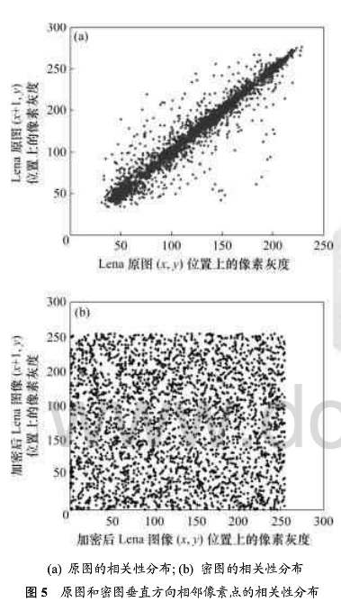 基于超混沌系统的图像文件加密方案