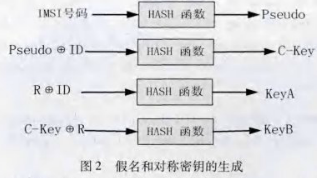 云环境下LBS的对称和非对称混合加密方案
