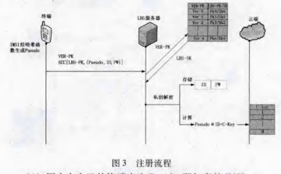 云环境下LBS的对称和非对称混合加密方案