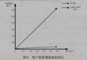 云环境下LBS的对称和非对称混合加密方案
