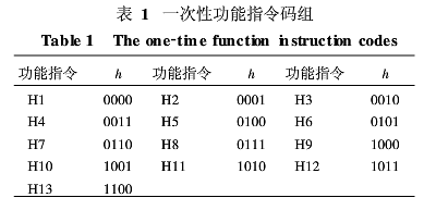 电视制导导弹无线电制导指令编码加密