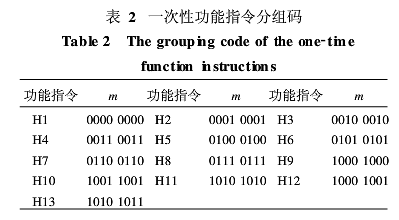 电视制导导弹无线电制导指令编码加密