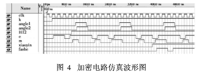 电视制导导弹无线电制导指令编码加密