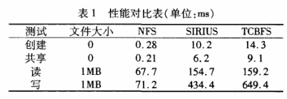 可信计算平台中文件如何加密