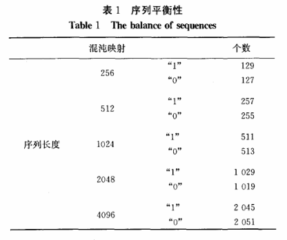 一种基于混沌Chebyshev与CNN交错映射的图像加密技术