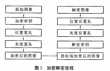 一种基于混沌Chebyshev与CNN交错映射的图像加密技术