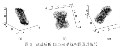 基于复合超混沌系统且与明文相关联的图像文件加密