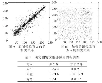 基于复合超混沌系统且与明文相关联的图像文件加密