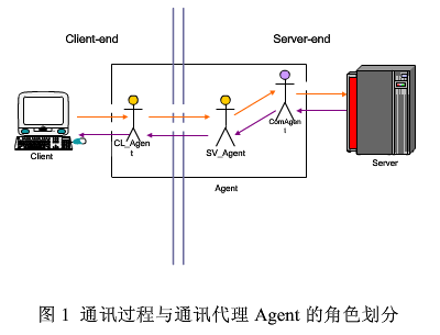 作业管理系统加密方法