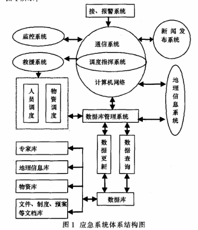 环境污染应急系统信息如何加密传输